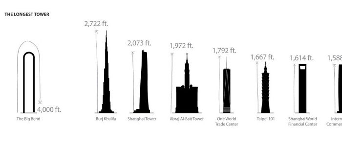 the_big_bend_skyscraper_new_york_city4.jpg